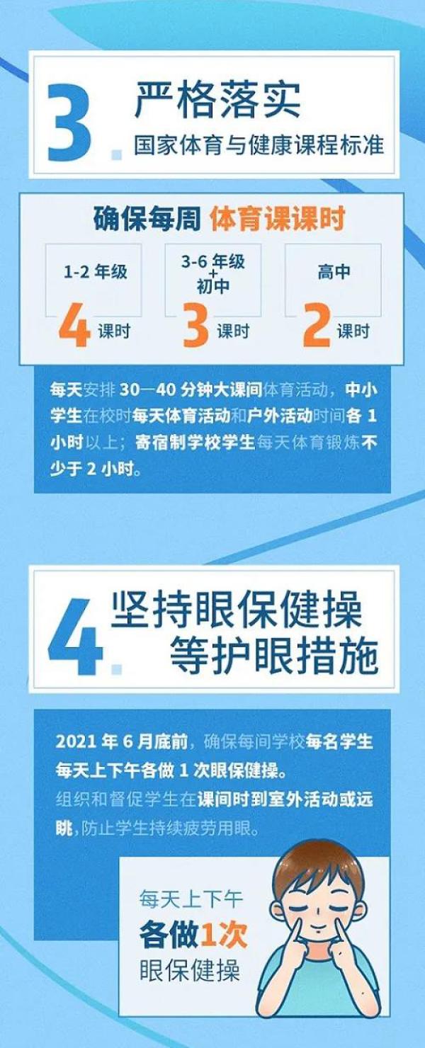 一图读懂丨2021东莞市儿童青少年近视防控工作要点