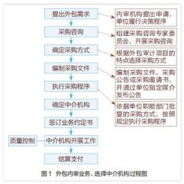 谈谈内部审计业务外包的那些事！（最新发布）