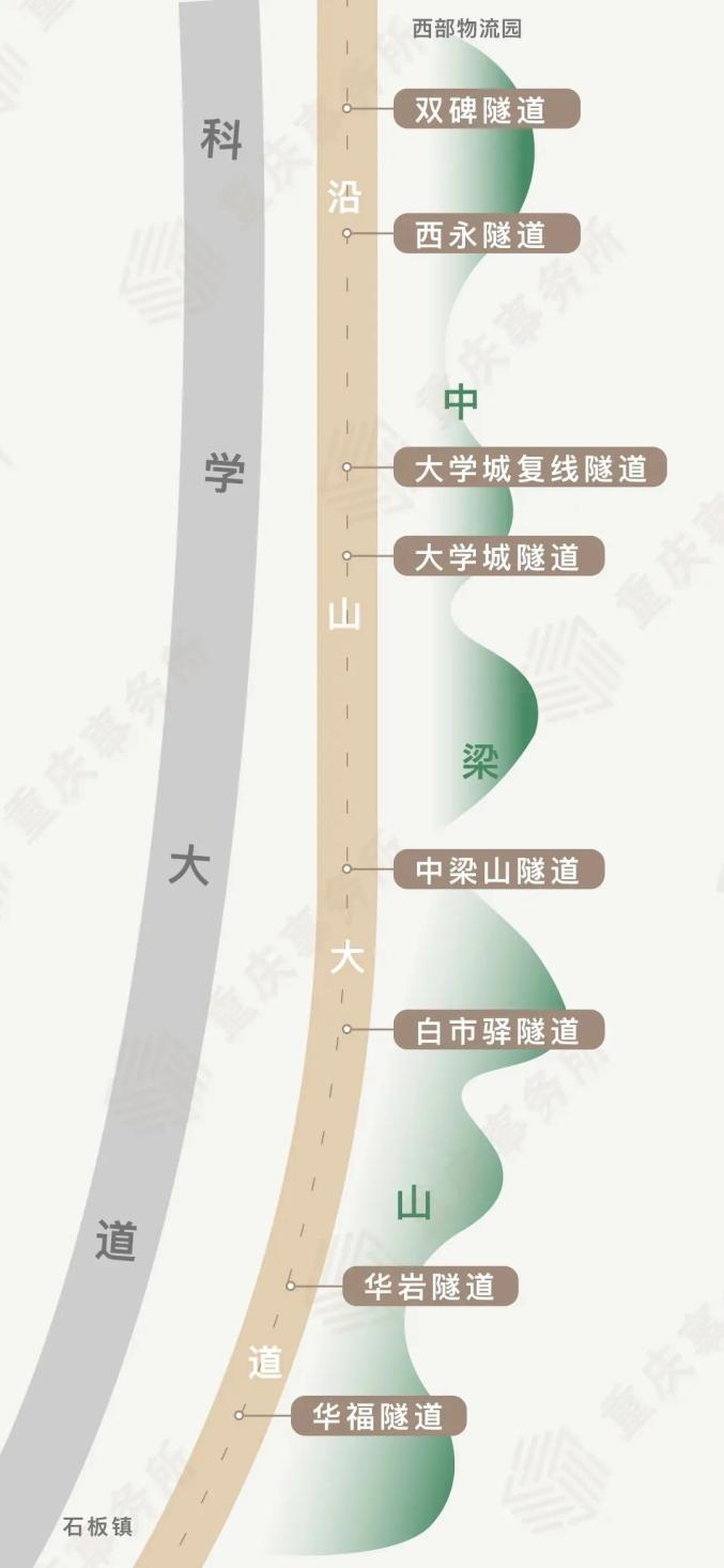 枢纽互通立交14座全线含桥梁,隧道,新建立交平安水库等7个水库沿线