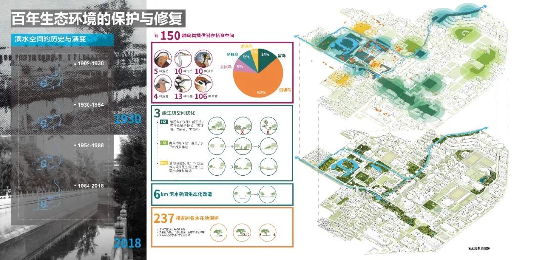 庆祝清华大学110周年华诞服务学校景观规划及系列项目介绍