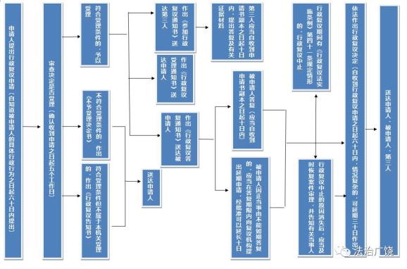 队伍教育整顿 | 我为群众办实事 一分钟带你了解行政