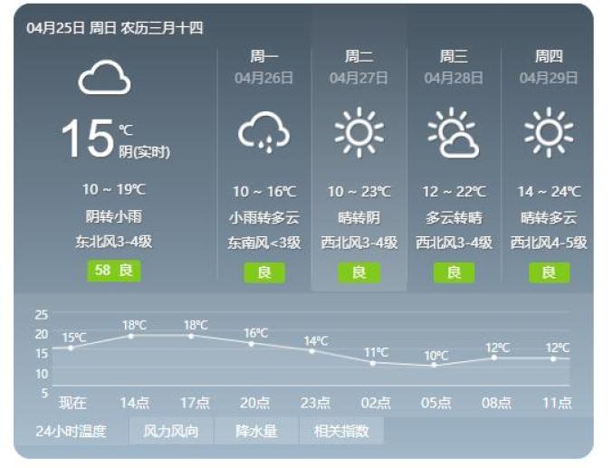 降雨,大风,扬沙在路上!聊城最新天气预报来了!