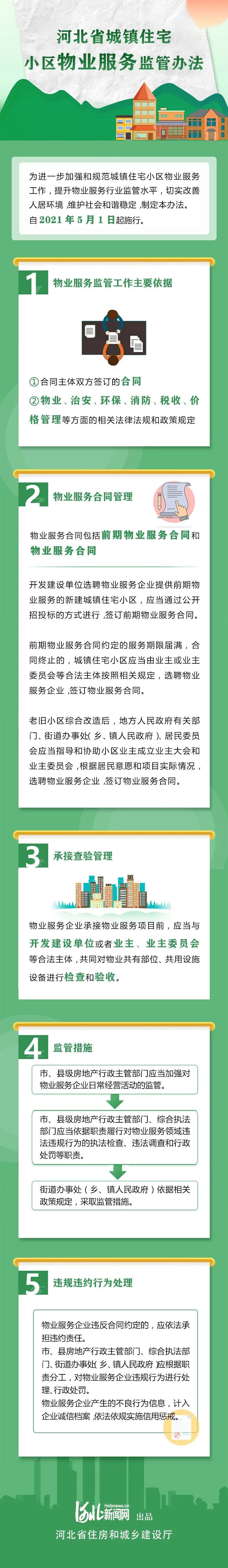 官宣！河北5月1日起施行（最新发布）