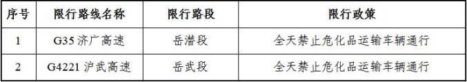 速扩散！安徽交警最新发布！（最新发布）