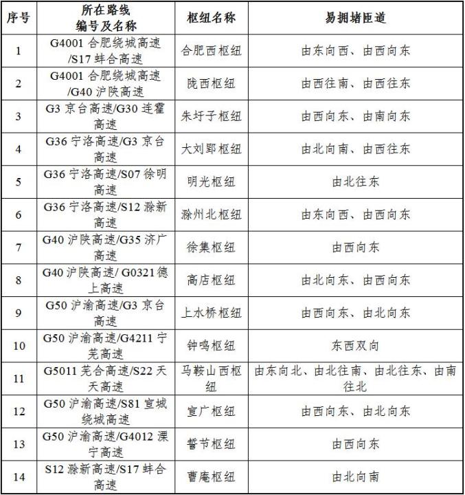 速扩散！安徽交警最新发布！（最新发布）