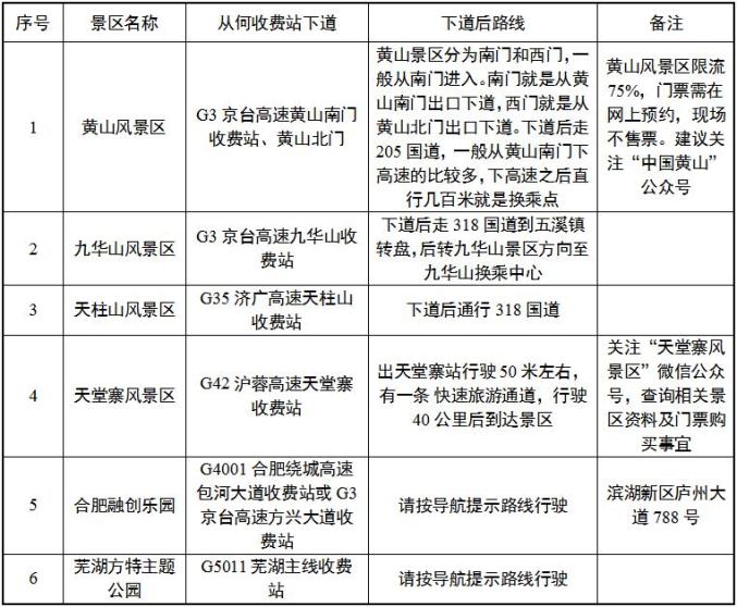 速扩散！安徽交警最新发布！（最新发布）