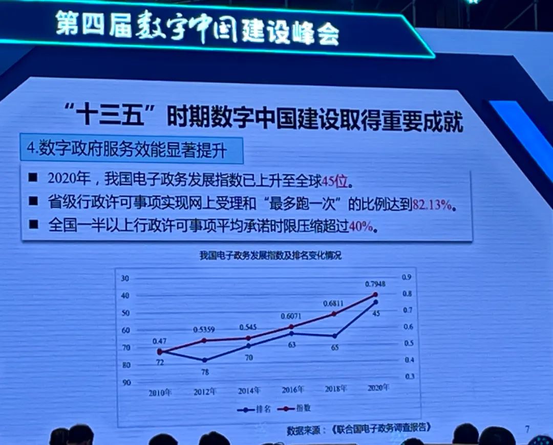 数字中国建设发展报告2020年发布