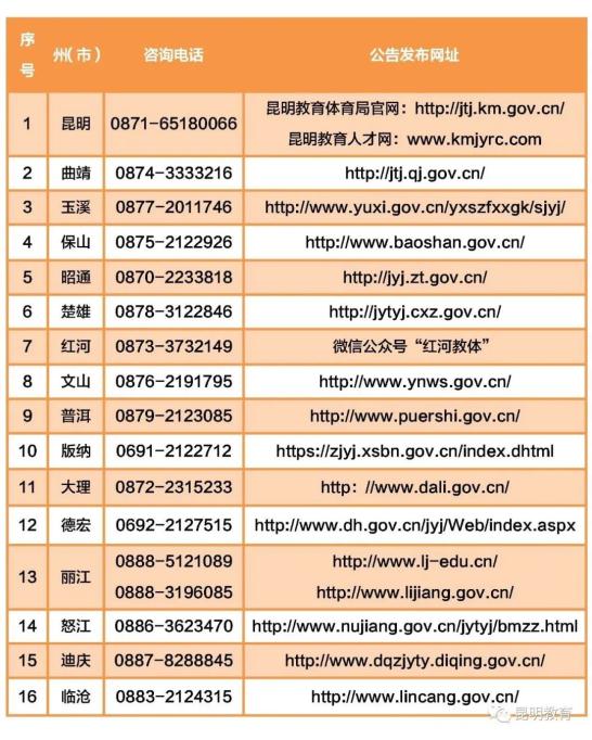 公告丨想当中小学老师？别忘了参加教师资格认定吧（最新发布）