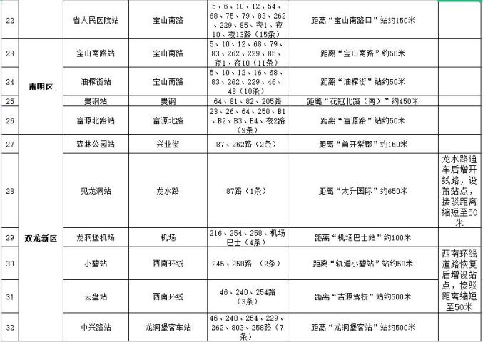 最全!贵阳地铁2号线4月28日开通,含龙洞堡机场等32站