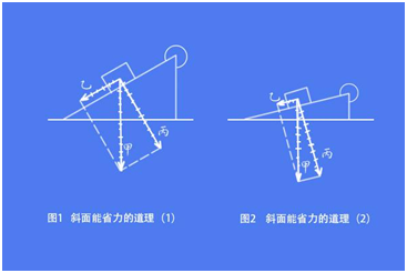 假期爬山太累不想去,十字省力秘诀让你成为爬山冠军!