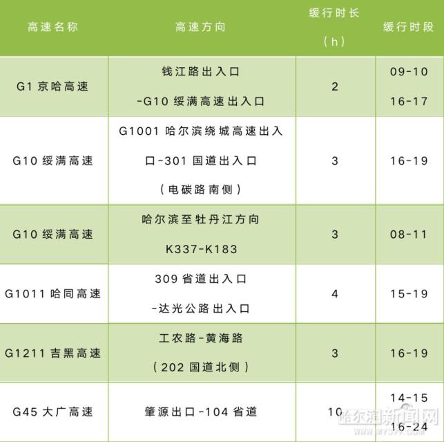 g1京哈高速,g10绥满,s12前嫩,s13绥北高速,以及s218大兴安岭公路均有