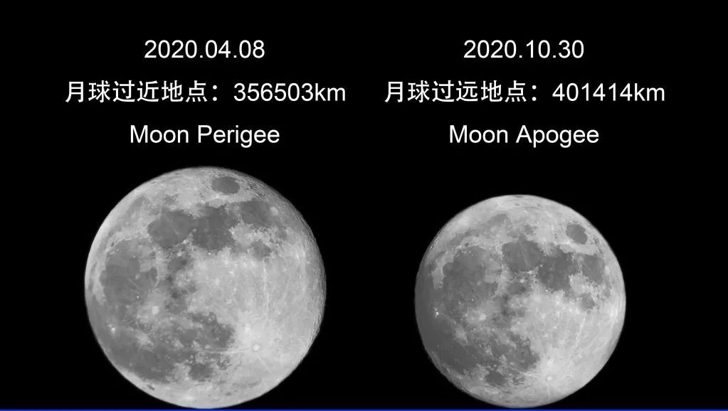 满月,最圆时刻出现在27日11时32分,而同日23时22分,月球又过近地点,这