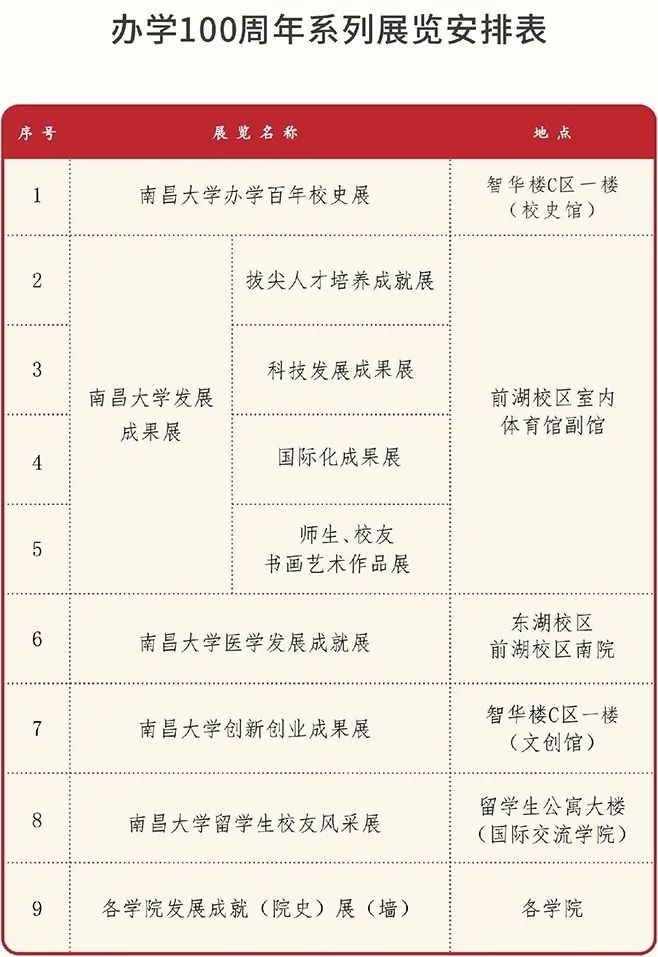 南昌大学办学100周年校庆公告第三号