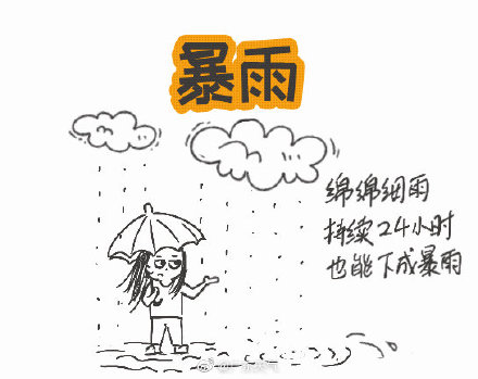 稳定性降雨下出的暴雨和短时强降水下出的暴雨的区别