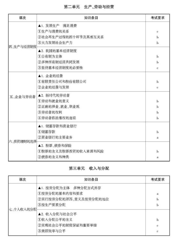 高考生请阅读！关于选考科目考试说明（最新发布）