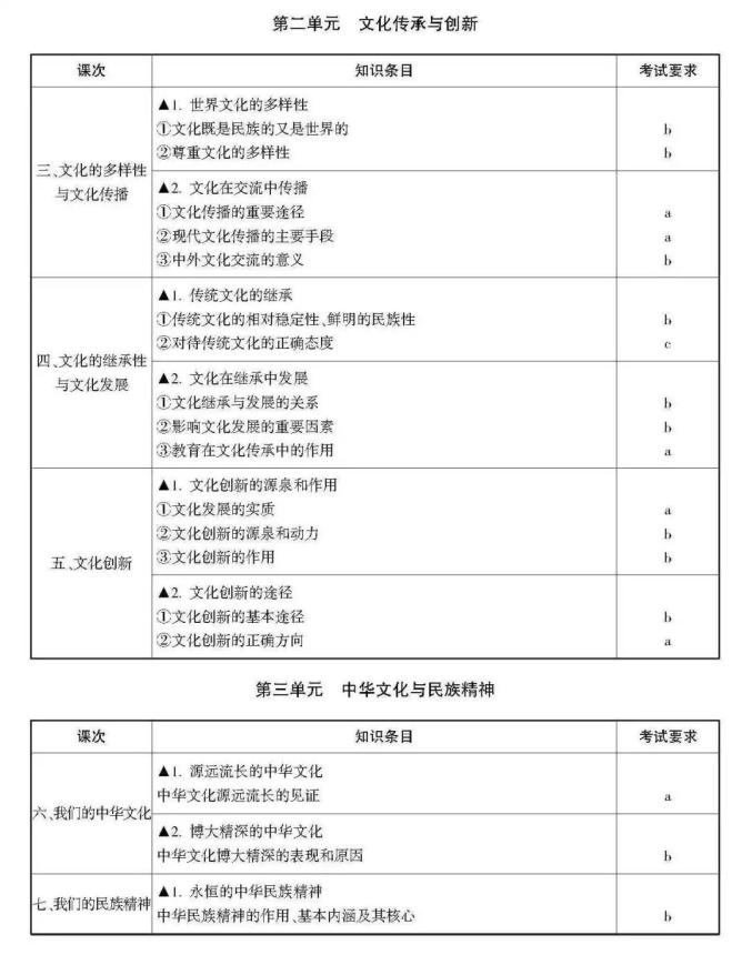 高考生请阅读！关于选考科目考试说明（最新发布）