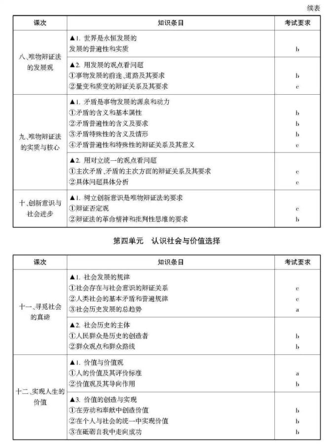 高考生请阅读！关于选考科目考试说明（最新发布）