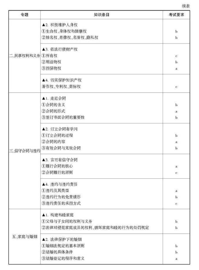 高考生请阅读！关于选考科目考试说明（最新发布）