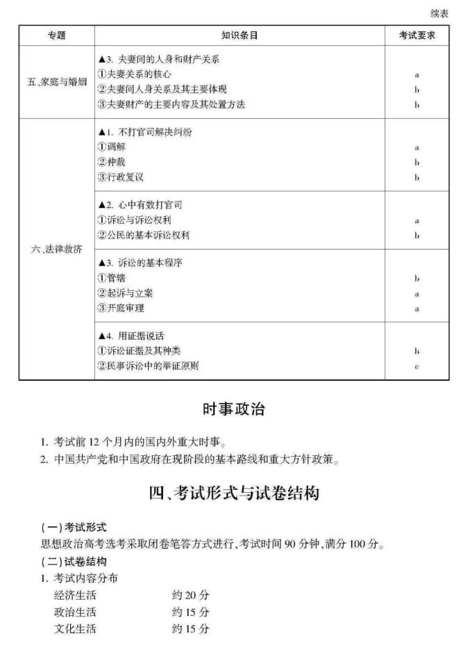 高考生请阅读！关于选考科目考试说明（最新发布）