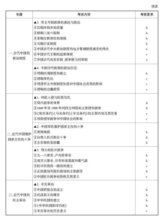 高考生请阅读！关于选考科目考试说明（最新发布）