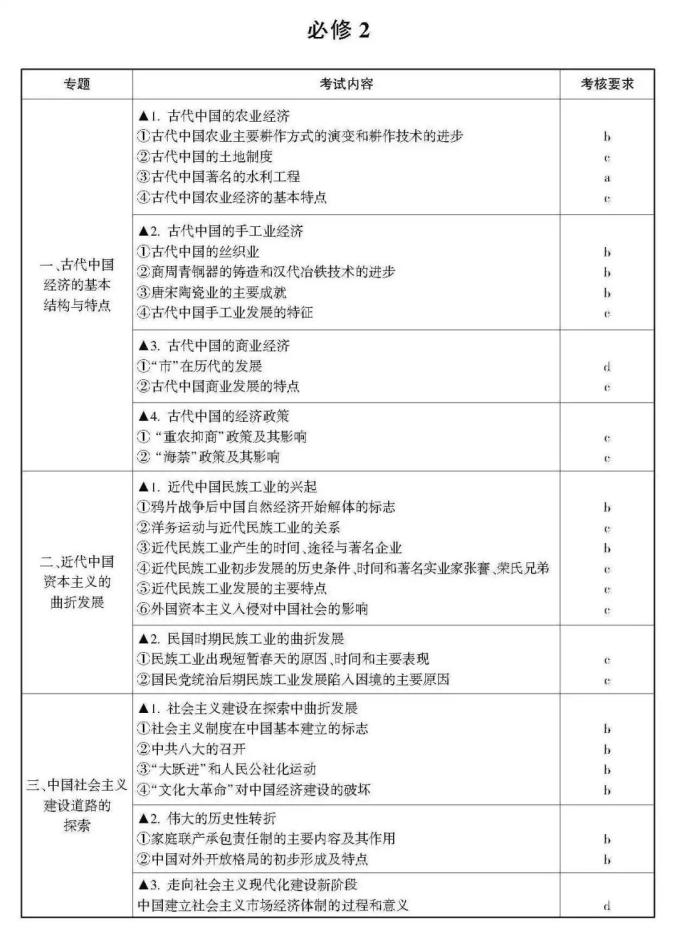 高考生请阅读！关于选考科目考试说明（最新发布）