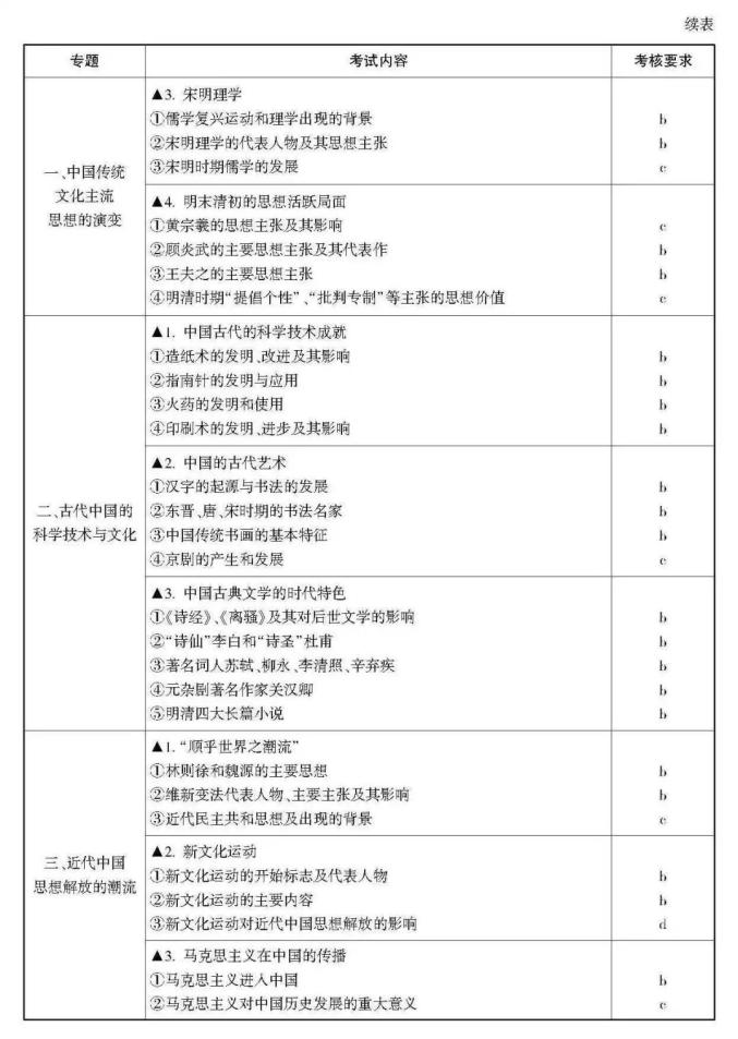高考生请阅读！关于选考科目考试说明（最新发布）