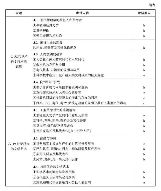 高考生请阅读！关于选考科目考试说明（最新发布）