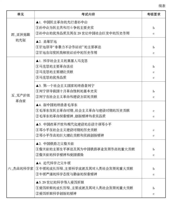 高考生请阅读！关于选考科目考试说明（最新发布）
