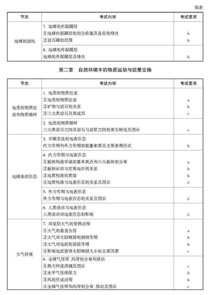 高考生请阅读！关于选考科目考试说明（最新发布）