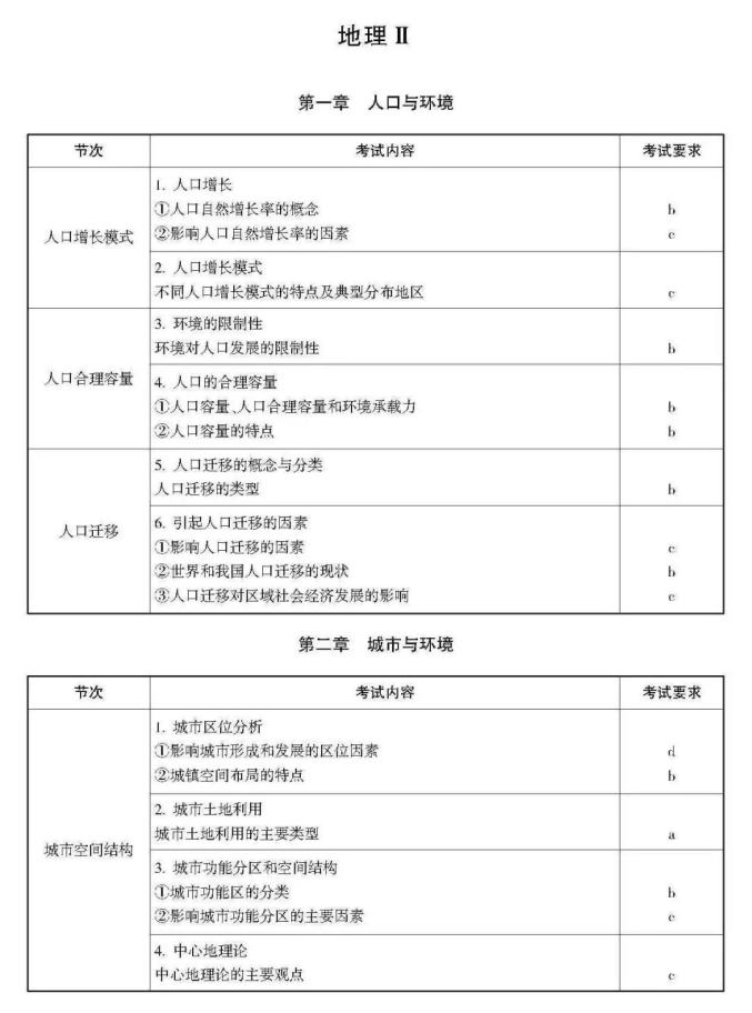 高考生请阅读！关于选考科目考试说明（最新发布）