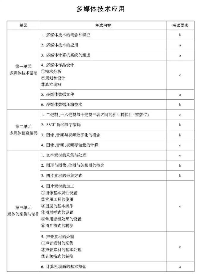 高考生请阅读！关于选考科目考试说明（最新发布）