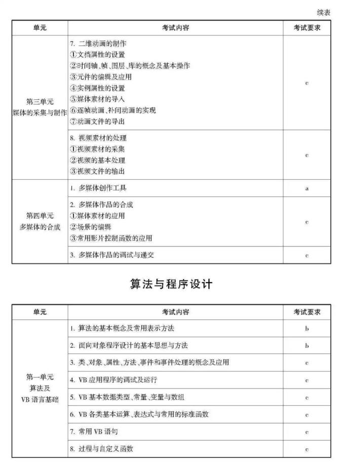 高考生请阅读！关于选考科目考试说明（最新发布）