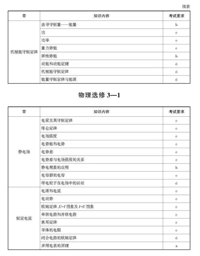 高考生请阅读！关于选考科目考试说明（最新发布）