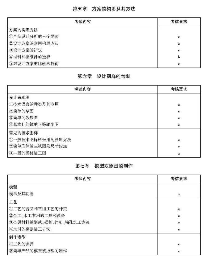 高考生请阅读！关于选考科目考试说明（最新发布）