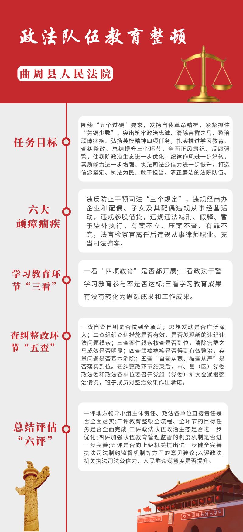 教育整顿 ▏曲周法院:自制手机壁纸屏保 开辟学习教育