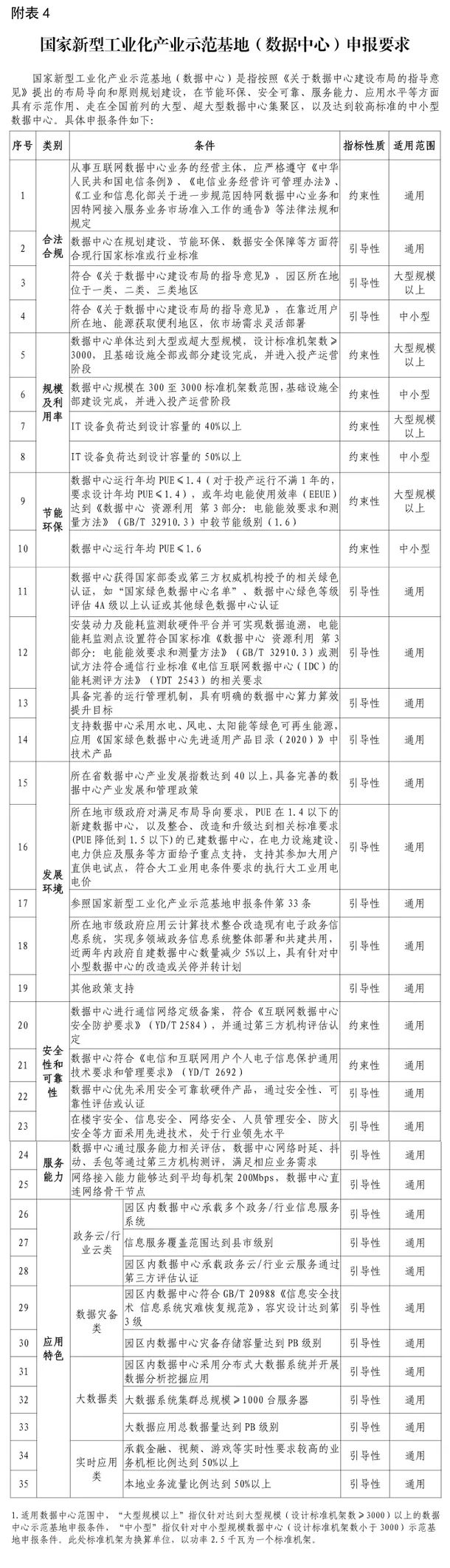 2021年度国家新型工业化产业示范基地申报工作启动