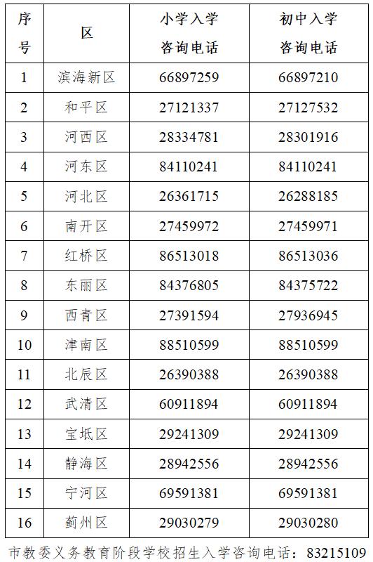 广州市市一级小学排名_天津小学学校排名2018_2022天津市小学学校排名