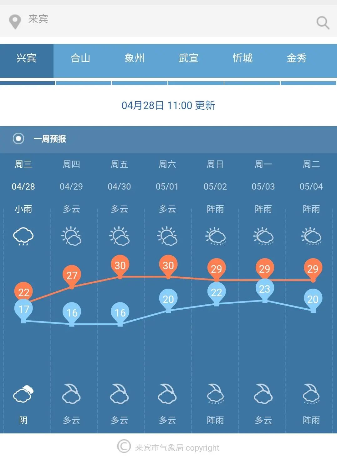 大同五一假期天气怎么样