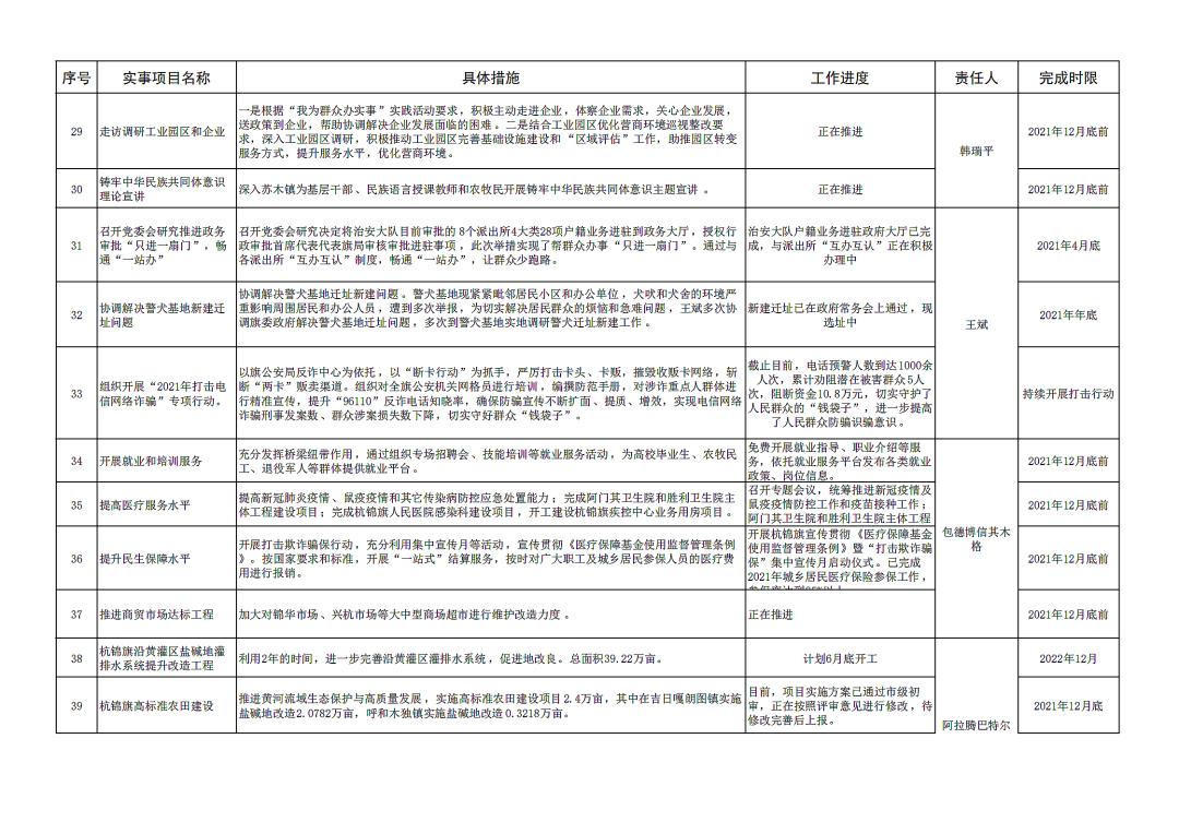 党史学习教育我为群众办实事清单县处级领导