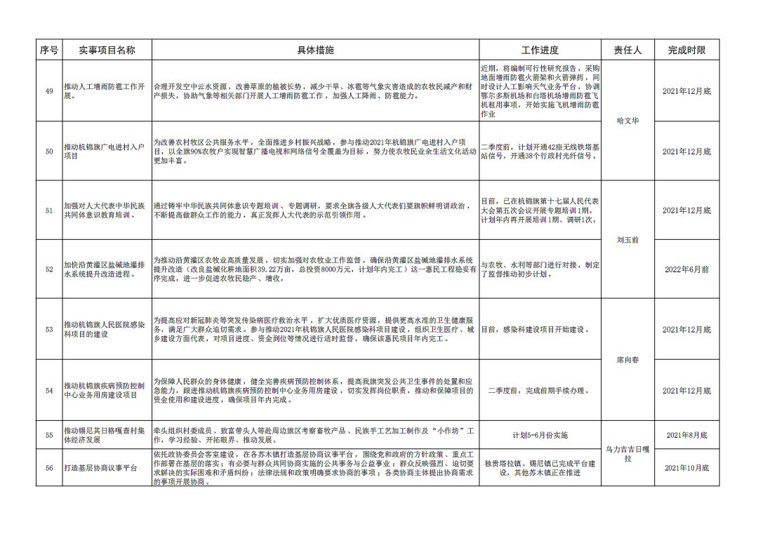 党史学习教育我为群众办实事清单县处级领导