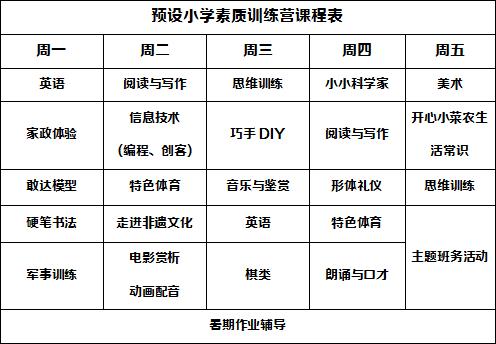 温州市妇女儿童活动中心 2021年暑期素质训练营（日托班）招生通告（最新发布）