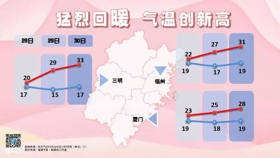 飙升！马上大反转，福建人准备接招！（最新发布）