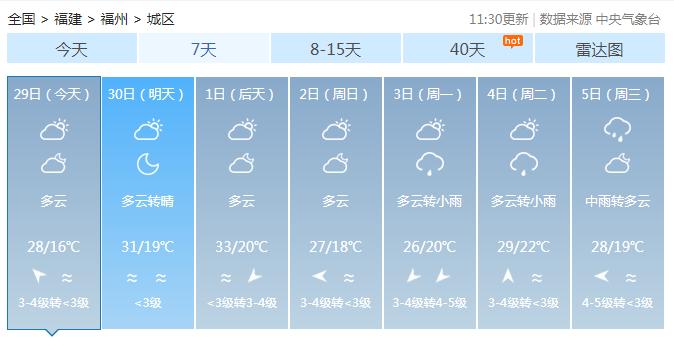 飙升！马上大反转，福建人准备接招！（最新发布）