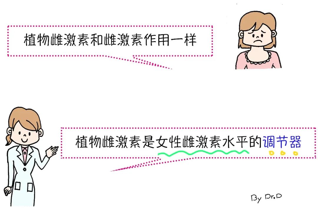 大豆中所含的主要成分大豆异黄酮,只因其与人体的雌激素结构相似,所以