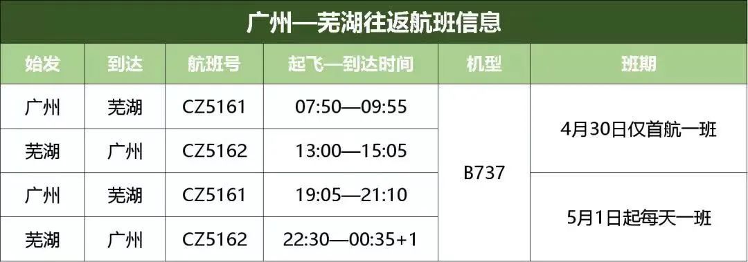 旅客表示很方便两小时就能飞回家据了解,南航广州-芜宣航线是芜宣机场
