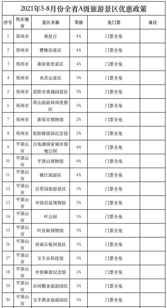 免!免!免! 河南这274家景区免门票,还有……(最新发布)