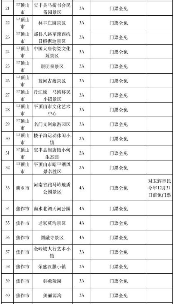 免!免!免! 河南这274家景区免门票,还有……(最新发布)