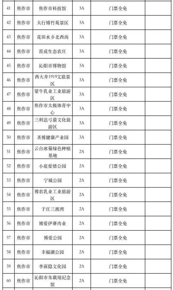免!免!免! 河南这274家景区免门票,还有……(最新发布)