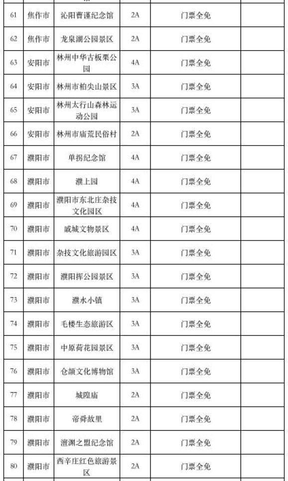 免!免!免! 河南这274家景区免门票,还有……(最新发布)