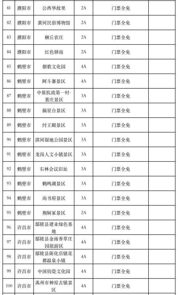免!免!免! 河南这274家景区免门票,还有……(最新发布)